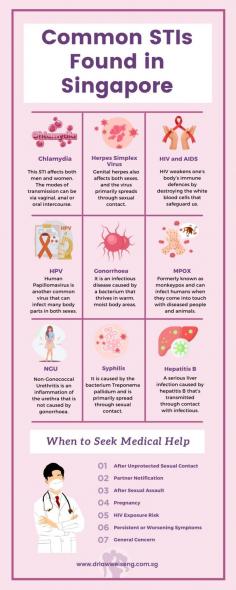 Take advantage of this informative infographic to stay up to date on the common STIs in Singapore. To put your sexual health first, educate yourself on common STI symptoms, prevention, and treatment. For professional guidance and care, consider visiting a gynae in Mount Elizabeth to address any concerns promptly. Dive into the full article and uncover all the information by accessing it here . Check out the 13 Common Myths About Women’s Health You Should Dismiss